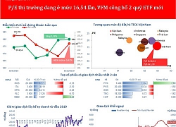 P/E thị trường lên mức 16,54 lần, VFM công bố 2 quỹ ETF mới