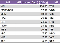 Tuần 12-16/8: Ngược chiều với khối ngoại, tự doanh CTCK tiếp tục mua ròng 290 tỷ đồng