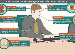 Con người 1.000 năm nữa như thế nào: Đầu to, mắt đỏ, 'súng' nhỏ?