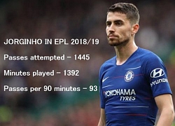 5 chuyên gia chuyền bóng ở EPL 2018/19: Jorginho bị &#8220;phế truất&#8221;