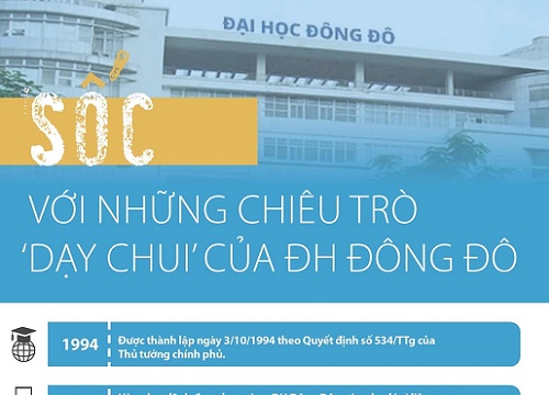 Sốc với những chiêu trò 'dạy chui' của Đại học Đông Đô