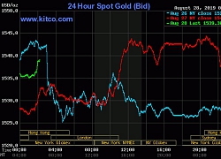Giá vàng ngày 28/8: Giá vàng tiếp tục di chuyển ngược lên, nhà đầu tư nên chọn lướt sóng