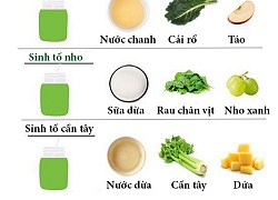 5 loại sinh tố xanh thanh lọc cơ thể