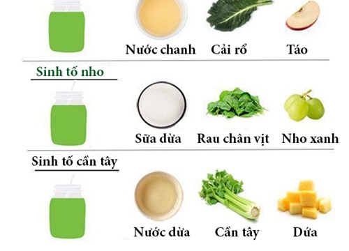 5 loại sinh tố xanh thanh lọc cơ thể