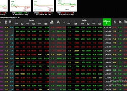 Phiên 5/9: Nhóm cổ phiếu bluechip gây khó phiên chiều, VN-Index mất điểm nuối tiếc