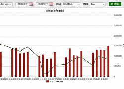 Giá trị vốn hóa trên UPCoM đã đạt hơn 1 triệu tỷ đồng