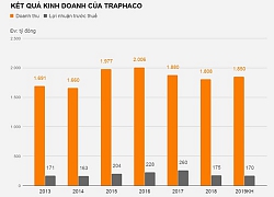 Traphaco bị phạt và truy thu gần 1 tỷ đồng tiền thuế