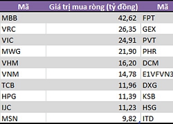 Khối tự doanh CTCK mua ròng trong tuần đầu tháng 9, bán ròng trở lại ETF E1VFVN30