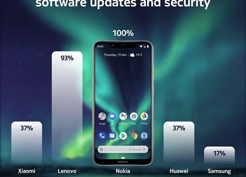 Nokia dẫn đầu bảng xếp hạng trong việc cập nhật phần mềm và bảo mật cho smartphone