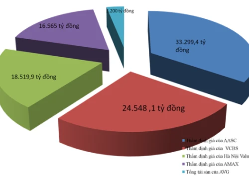 'Sốc' với lời khai của Phó tổng giám đốc AVG và Mobifone