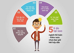 5 lý do khiến ngành Kiểm toán - Kế toán luôn hấp dẫn