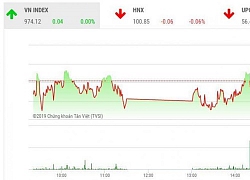 Chứng khoán ngày 9/9: Diễn biến ảm đạm, VN-Index chưa thể bứt tốc