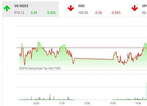 Chứng khoán ngày 9/9: Diễn biến ảm đạm, VN-Index chưa thể bứt tốc