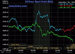 Giá vàng hôm nay (10/9/2019): Vàng lao dốc, đe dọa mốc 41 triệu