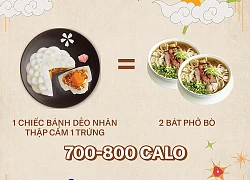 Ăn một chiếc bánh Trung thu sẽ phải chạy bộ 2,5 giờ: 4 nguyên tắc để ăn bánh Trung thu mà không béo