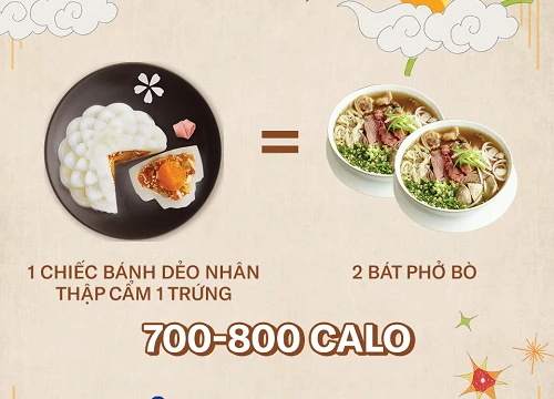 Ăn một chiếc bánh Trung thu sẽ phải chạy bộ 2,5 giờ: 4 nguyên tắc để ăn bánh Trung thu mà không béo