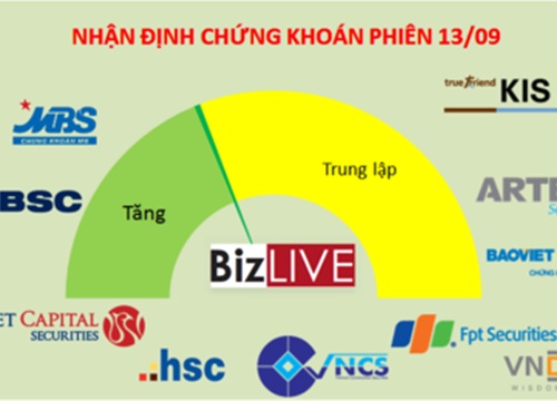 Nhận định chứng khoán 13/9: Thanh khoản tốt mới bảo đảm được lợi nhuận