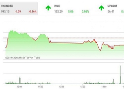 Chứng khoán ngày 18/9: Cổ phiếu lớn phân hóa, VN-Index giảm nhẹ