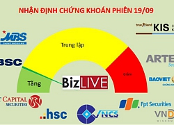 Nhận định chứng khoán 19/9: Chấp nhận thị trường điều chỉnh nhẹ