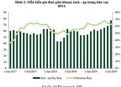 VCBS đánh giá cao khả năng giàn PVD TAD V có việc, dự báo hoạt động kinh doanh PVD năm 2020 khả quan