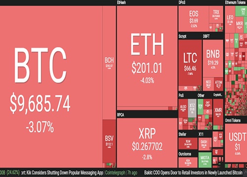 Bitcoin liên tục lao dốc, thị trường nhuốm đỏ