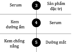 Cách chăm sóc da bóng khỏe trong mùa hanh khô