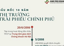 [Infographic] Dấu mốc 10 năm thị trường trái phiếu Chính phủ