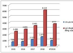 Ngân hàng MBB bị xử phạt về thuế hơn 9 tỷ đồng