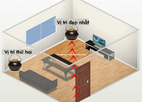 Nhà có két sắt nhớ đặt đúng điểm này: Số 1 tiền đầy túi, số 2 sức khỏe dồi dào