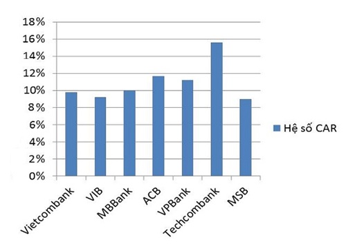 Nhiều ngân hàng sẽ lỗi hẹn Basel II?