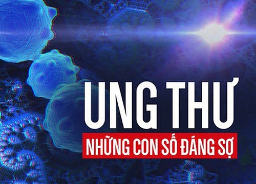 Những bệnh ung thư nào đứng đầu ở Việt Nam?