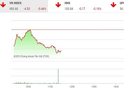 Phiên sáng 25/9: Bên giữ hàng mất kiên nhẫn, VN-Index thủng mốc 985 điểm