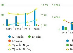 Viettel Post có gì mà cổ phiếu cao ngất ngưởng?