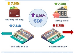 [Infographic] Toàn cảnh kinh tế xã hội 9 tháng đầu năm 2019 qua những con số