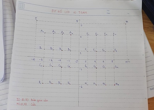 Sơ đồ lớp với IQ vô cực của học sinh chuyên Toán nhận được bão like vì sự sáng tạo, tuy nhiên ai dốt Toán thì không hiểu được đâu!