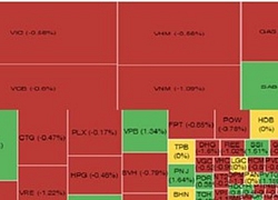 Thị trường chứng khoán sáng 02/10: VN-Index giảm điểm không phải là điều bất ngờ