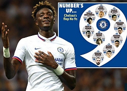 "Đó là những điều mà Tammy Abraham có thể cải thiện trong lối chơi của mình"