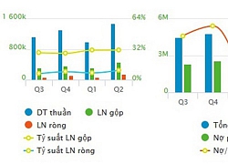 Nhựa Tiền Phong và Nhựa Bình Minh trong cuộc chiến dành vị trí dẫn đầu