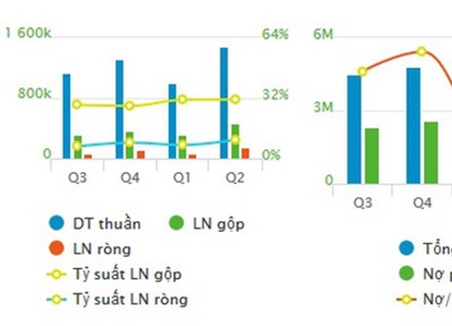 Nhựa Tiền Phong và Nhựa Bình Minh trong cuộc chiến dành vị trí dẫn đầu