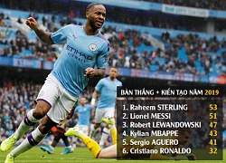 Năm 2019: Messi cũng phải ngả mũ trước... Sterling
