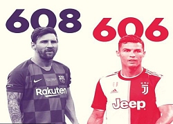 SỐC! Thi đấu ít hơn 119 trận, Messi vẫn xô đổ kỷ lục của Ronaldo