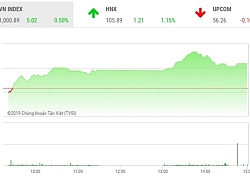 Thị trường chứng khoán chiều 30/10: Động lực nào để nhóm "Vin" kéo VN-Index?