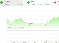 Chứng khoán ngày 8/10: Cổ phiếu ngân hàng đưa VN-Index thẳng tiến