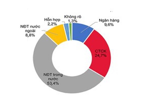 Hai mặt của trái phiếu doanh nghiệp