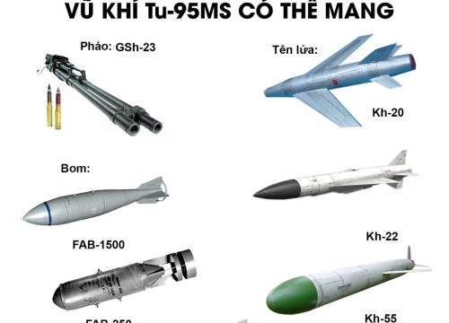 Infographic : "Gấu bay" Tu-95MS lọt top máy bay cực nguy hiểm của Nga