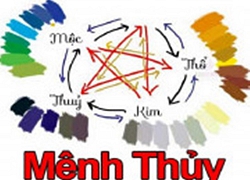 Mệnh Thủy hợp màu gì để gọi thần may mắn, sự nghiệp hanh thông