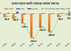 Phiên 9/10: Giảm mạnh giao dịch, khối ngoại vẫn rút ròng gần 22 tỷ đồng