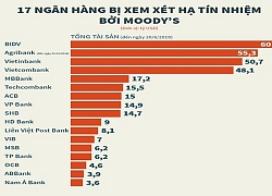 Hệ lụy nếu các nhà băng bị Moody&#8217;s hạ bậc tín nhiệm