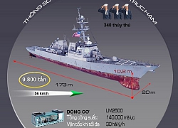 Infographic: Sức mạnh kinh hoàng của khu trục hạm Mỹ mang tên Tp Huế, Việt Nam