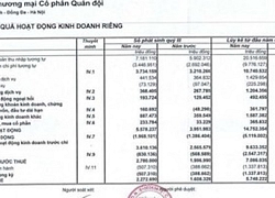 MBBank báo lãi sau thuế của ngân hàng mẹ đạt hơn 2.272 tỷ đồng Quý 3/2019